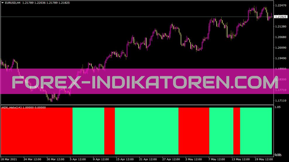 Iadx Advanced Histo Indikator für MT4