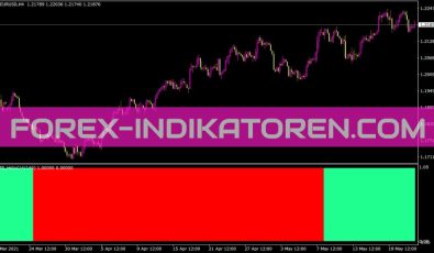 Iatr Advanced Histo Indikator für MT4