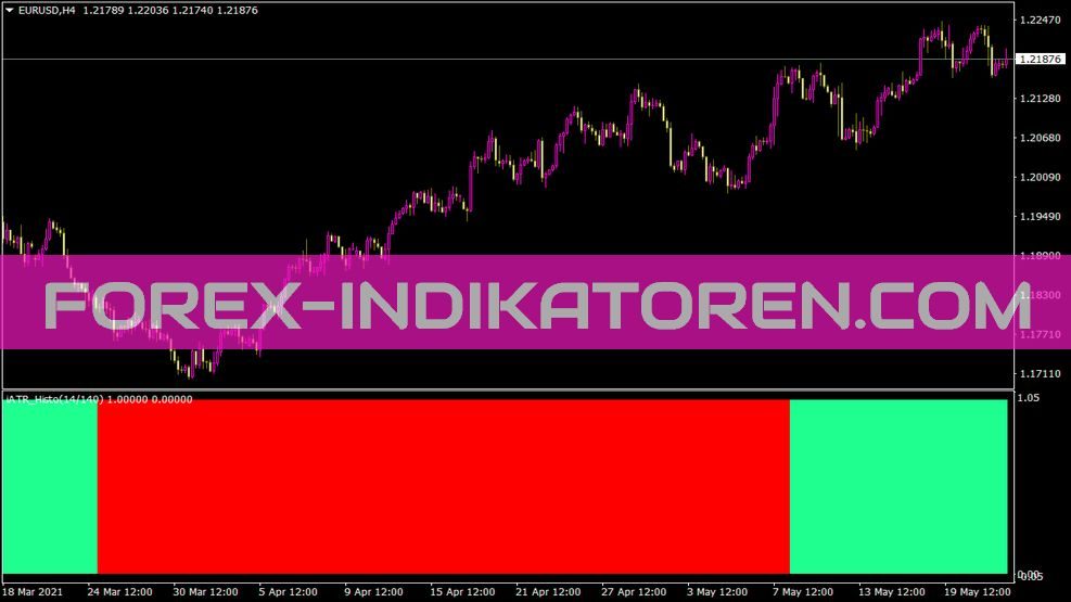 Iatr Advanced Histo Indikator für MT4