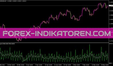 Iavgvol Indikator für MT4