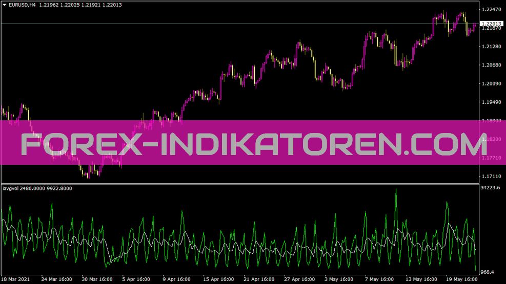 Indicador Iavgvol para MT4