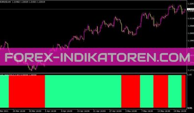 Ibands Advanced Histo Indikator für MT4