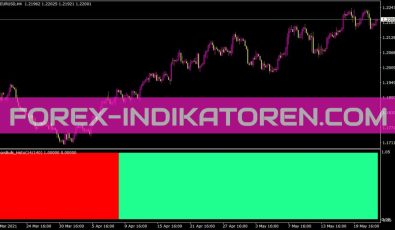 Ibearsbulls Advanced Histo Indikator für MT4