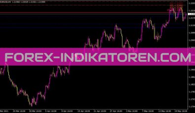Ibfxdailypivots Indikator für MT4