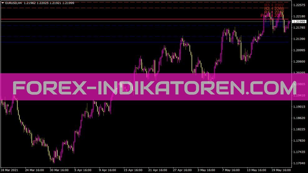 Ibfxdailypivots Indikator für MT4