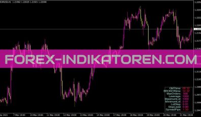 Ibrokerinfo Indikator für MT4