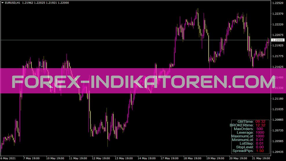 Indicatore Ibrokerinfo per MT4