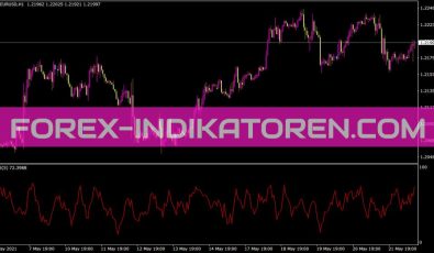 Ibs Indikator für MT4