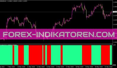 Icci Advanced Histo Indikator für MT4