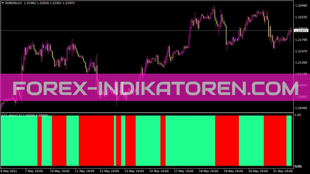 Indicador Histo Avançado de Icci para MT4