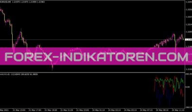 Icci M1 H1 D1 Indikator für MT4