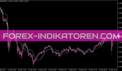 Ichimoku Guppyalligator2 Indikator für MT4