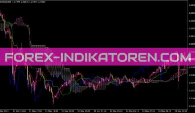 Ichimoku Indikator für MT4