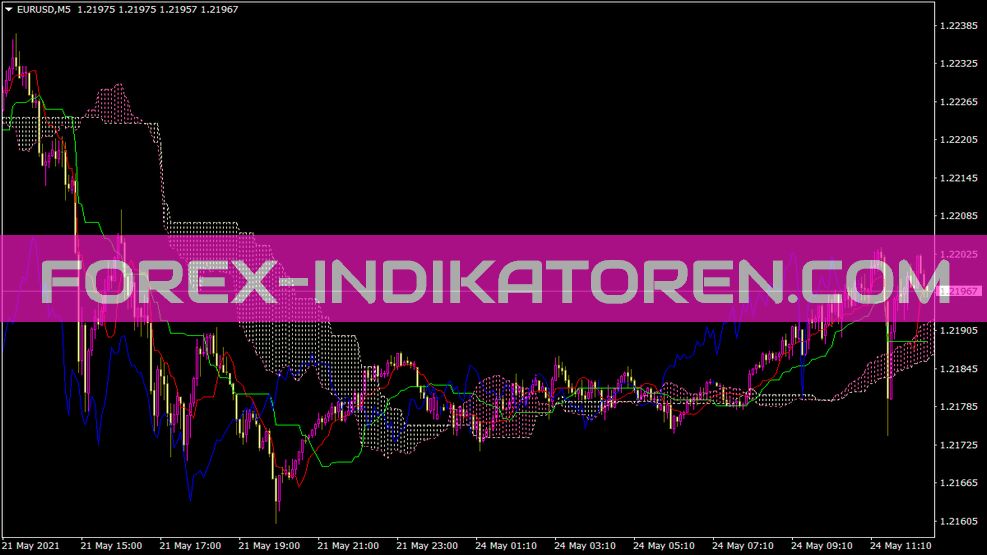 Indicador Ichimoku para MT4