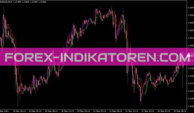 Icho Trend Indikator für MT4