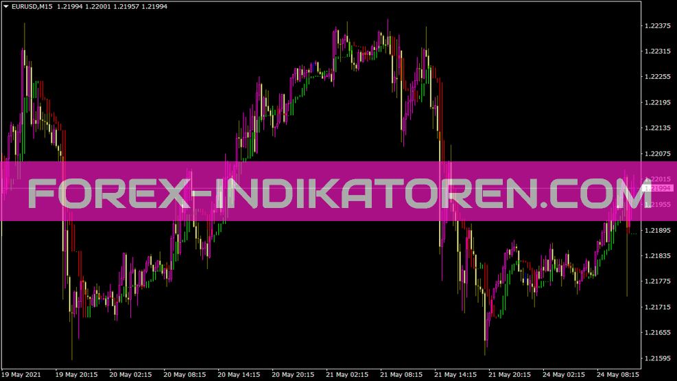 Icho Trend Indikator für MT4