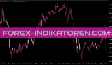 Iclock Mod1 Indikator für MT4