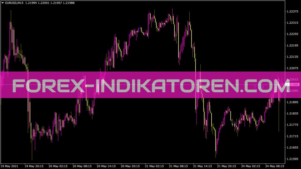 Iclock Mod1 für MT4 Indicator