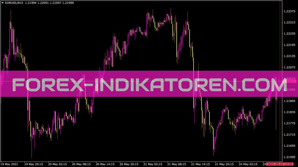 Indicador Icrosshair para MT4