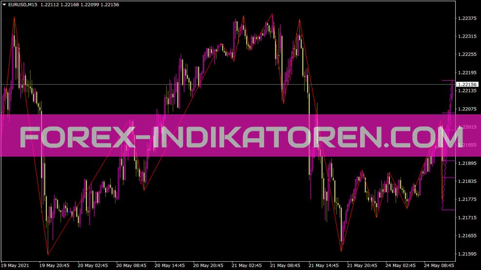 Icwr A indicator for MT4