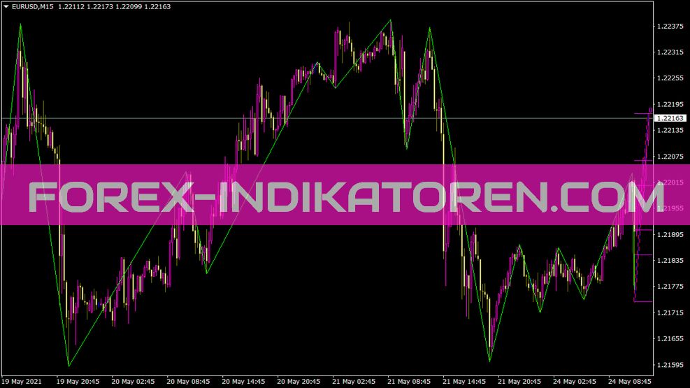 Indicador Icwr Fib para MT4