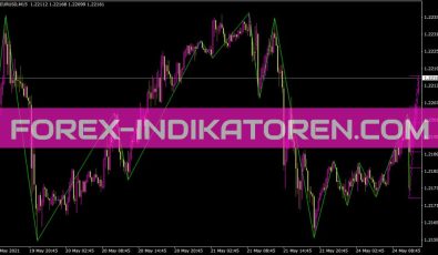 Icwr Indikator für MT4