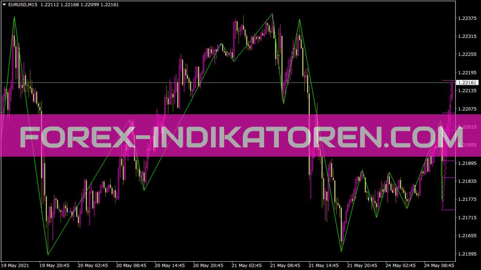 Indicatore Icwr per MT4