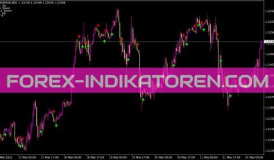 Identical Candles Indikator für MT4