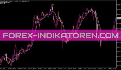 Idoublechannel V1.5 Indikator für MT4