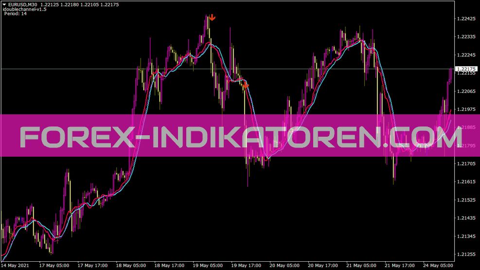 Idoublechannel V1.5 indicator for MT4