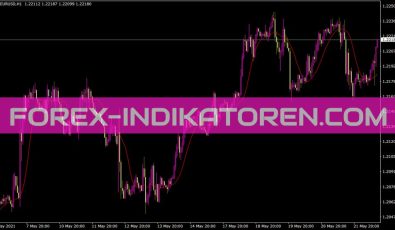 Idwma Indikator für MT4