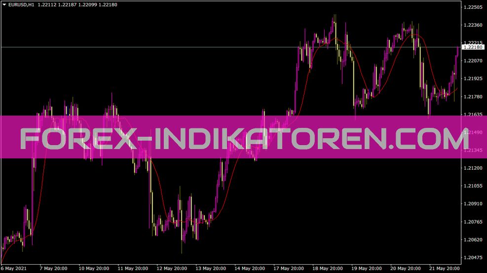 Индикатор Idwma для MT4