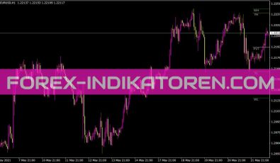 Ifibonacci Indikator für MT4