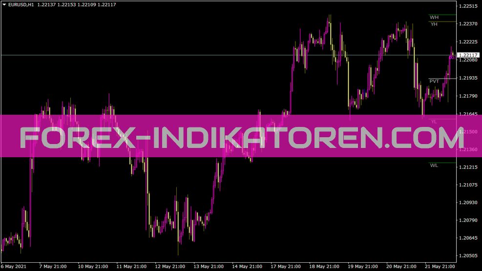 Indicador de Ifibonacci para MT4