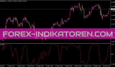 Ifish Indikator für MT4