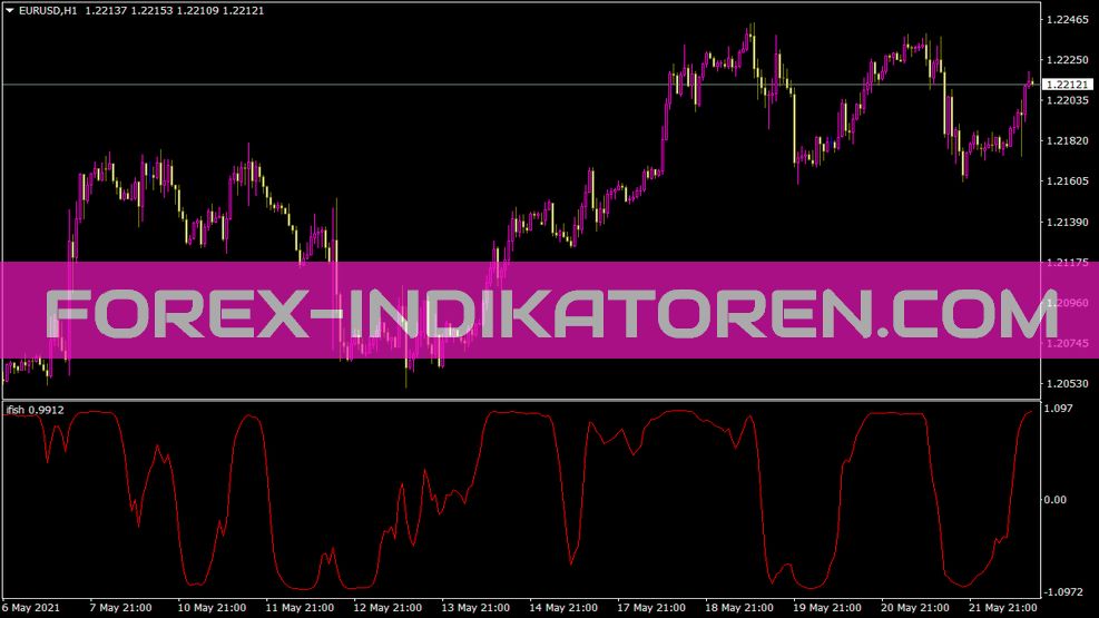 Indicador Ifish para MT4