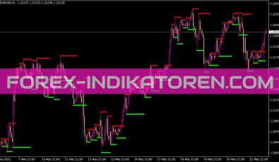 Ifractals2 Indikator für MT4