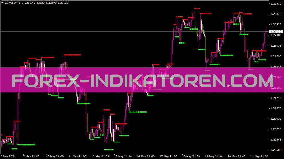 Indicateur Ifractals2 pour MT4