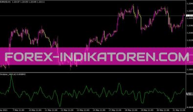 Ifxanalyser H4 Indikator für MT4