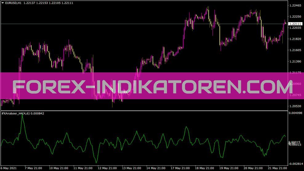 Ifxanalyser H4 Indikator für MT4