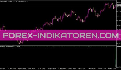 Ifxanalyser H4 Open Indikator für MT4