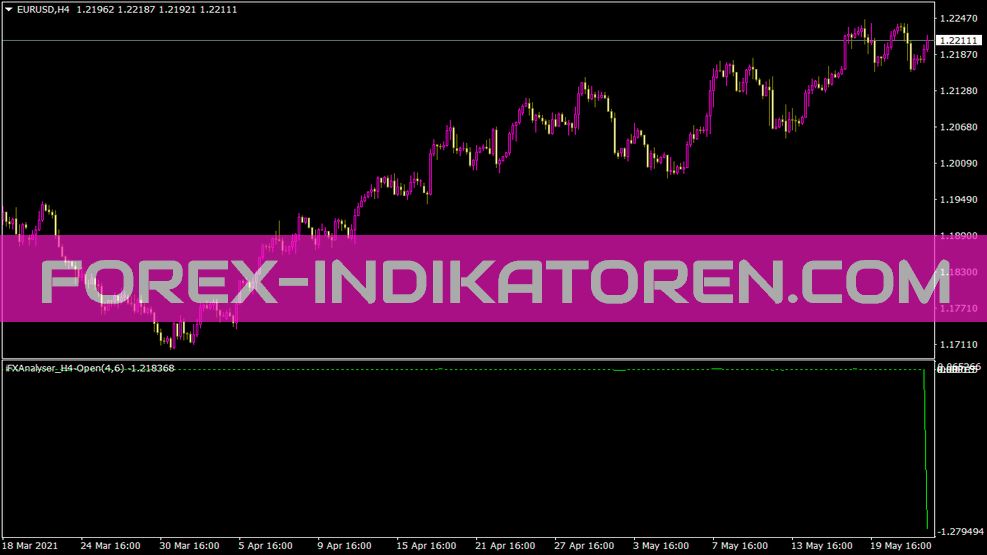 Ifxanalyser H4 Open Indikator für MT4