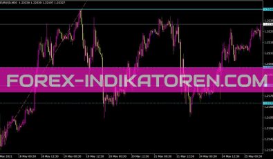 Ih Fibo Indikator für MT4