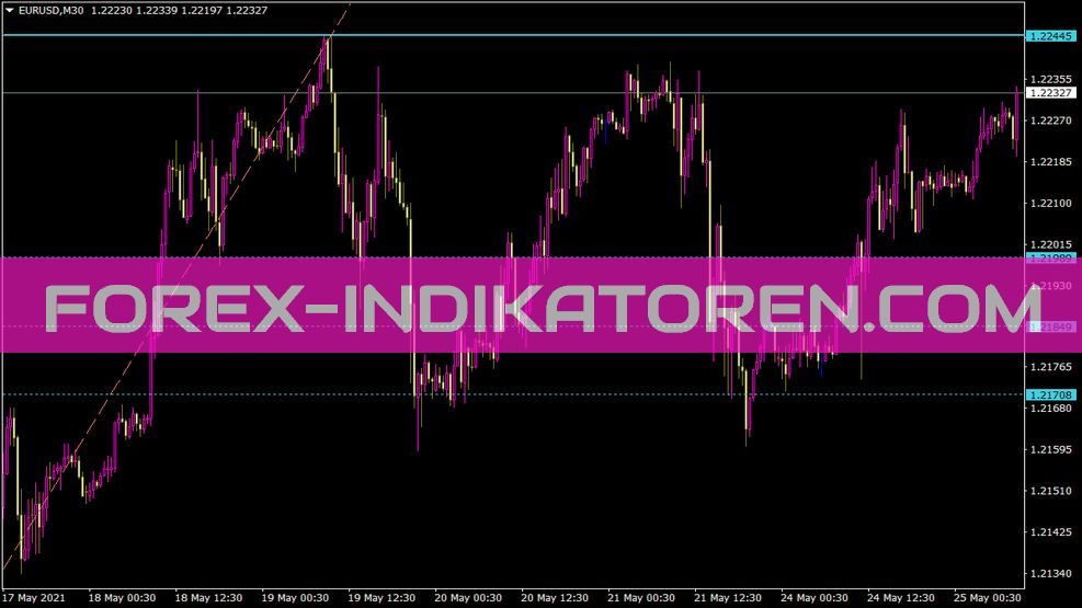 Ih Fibo Indikator für MT4