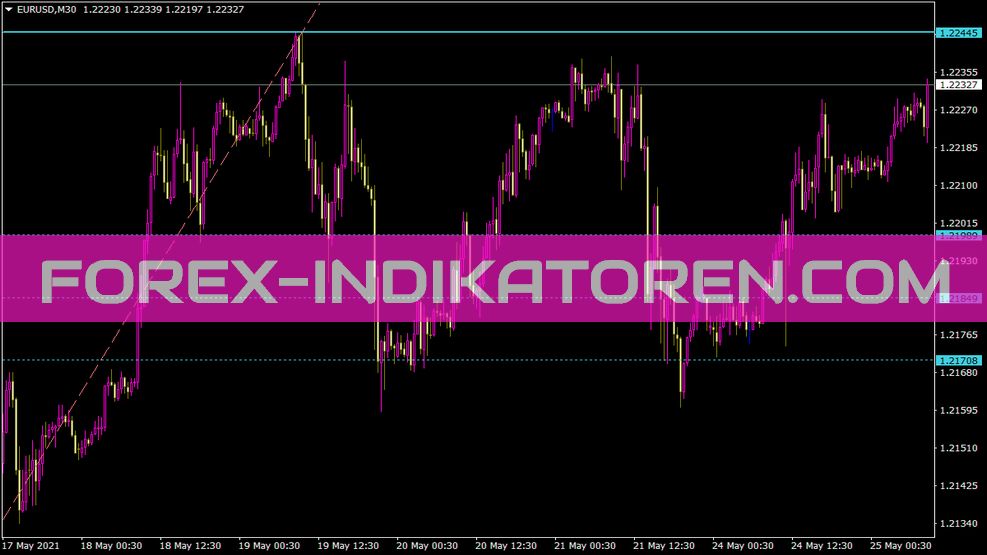 Ih Fibo indicador para MT4