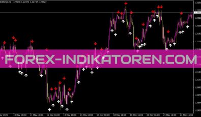 Iinwmarrows Indikator für MT4