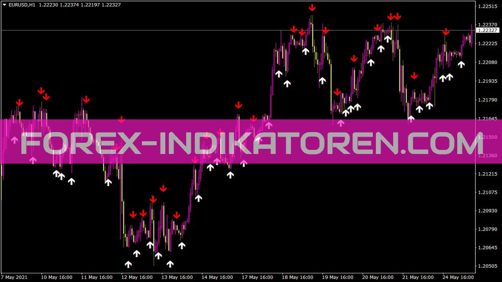 Indicador Iinwmarrows para MT4