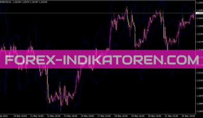 I-Regressionbands Indikator Ilregressionbands Indikator für MT4