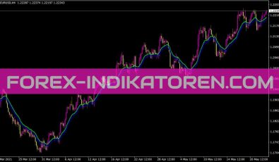 Ima Fibs Above Indikator für MT4