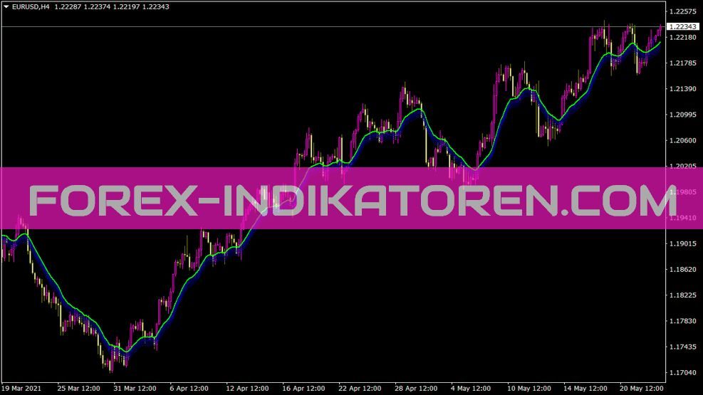 Ima Fibs Above Indikator für MT4